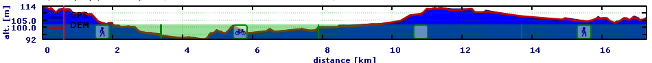 Activity types in track elevation graph