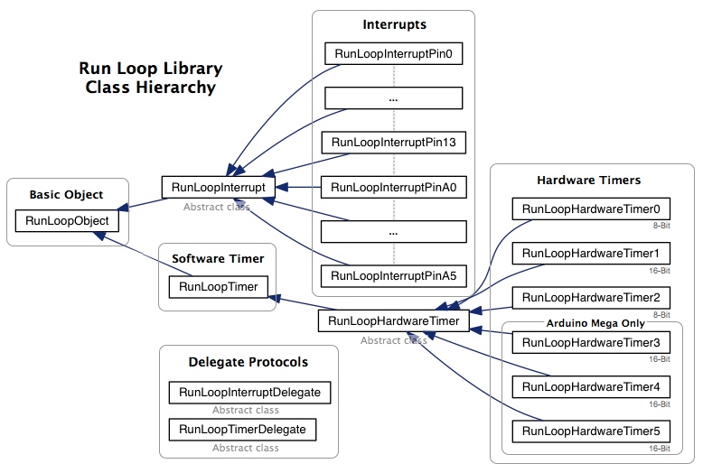 RunLoopClassHierarchy.jpg