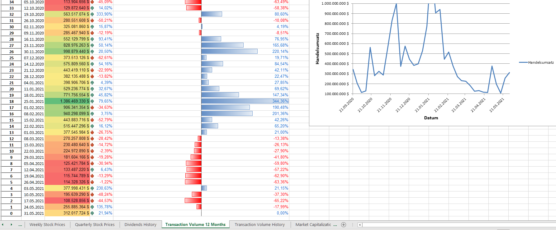 preview-stockpyrate-transaction-volume.png