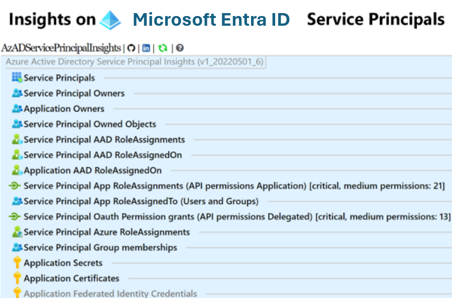 azadserviceprincipalinsights_preview_entra-id.png