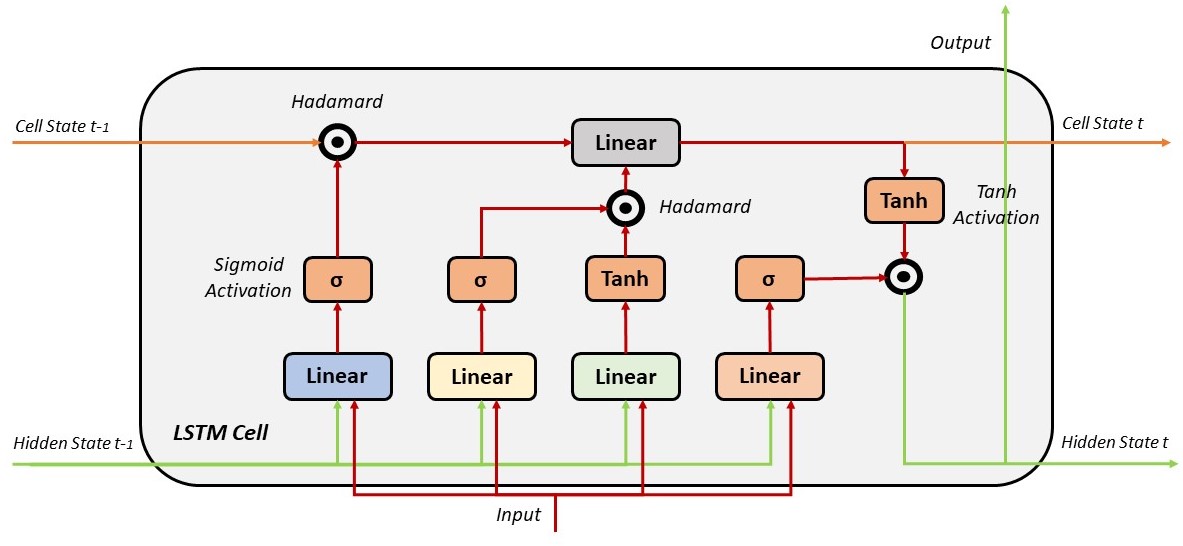 LSTM_Cell.jpg