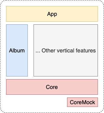 Modularization-1.jpg