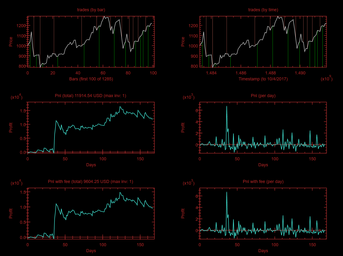 report_chart.png