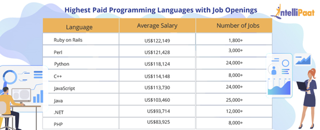 programmingsalaries.png