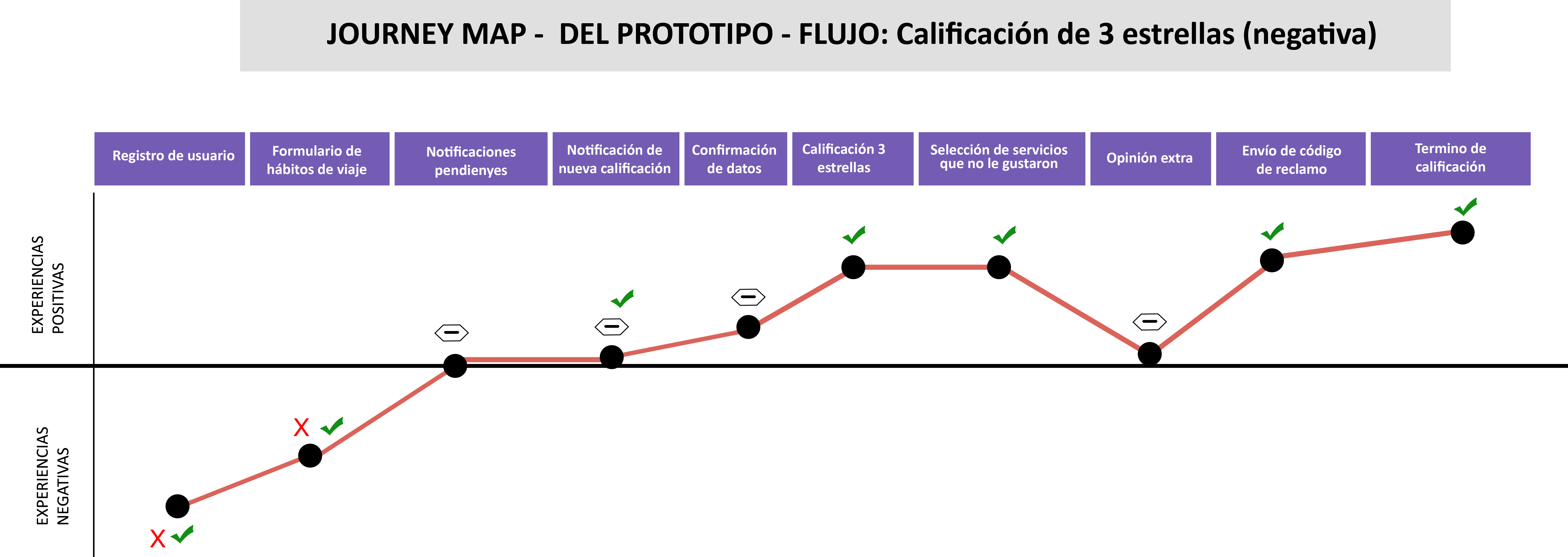 journey-map-prototipo.jpg