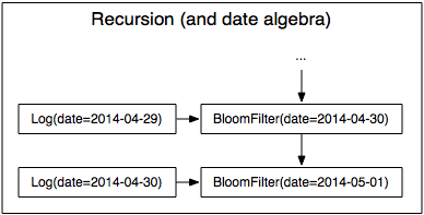 parameters_recursion.png