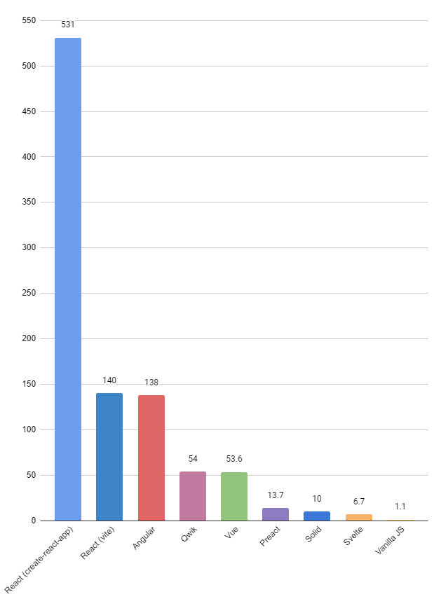 chartBuilt.png