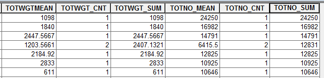 Gridded Data (Table)