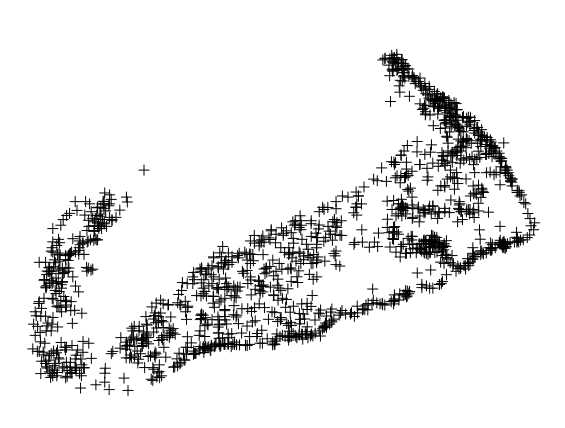 Simple SpatialPointsDataFrame