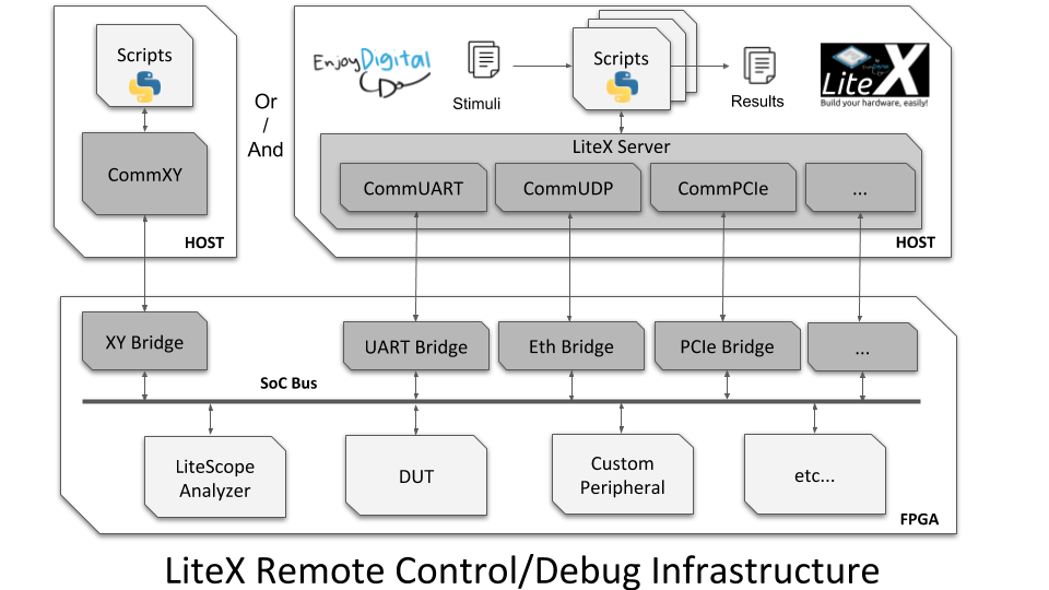 litex-Soc-infra.png