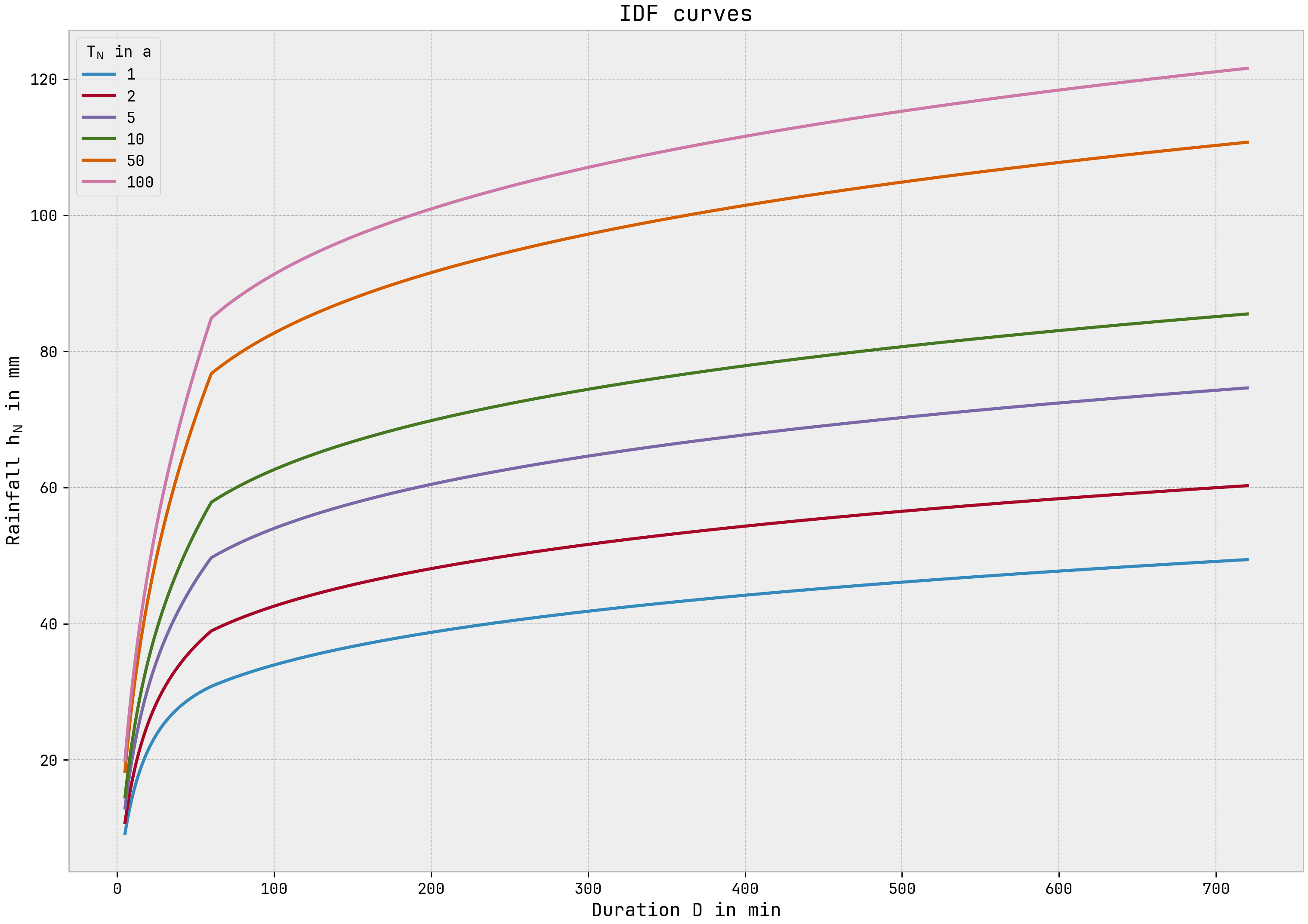 idf_curves_plot.png