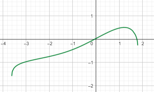 forward_kinematics_graph.PNG