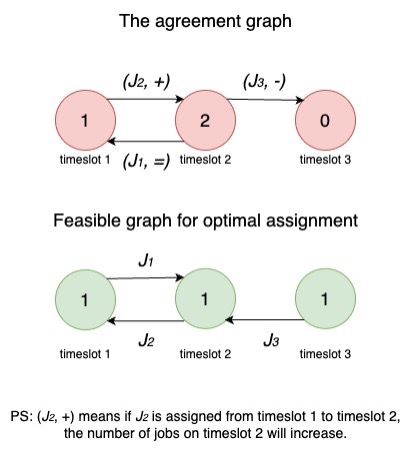 feasiblegraph.jpg