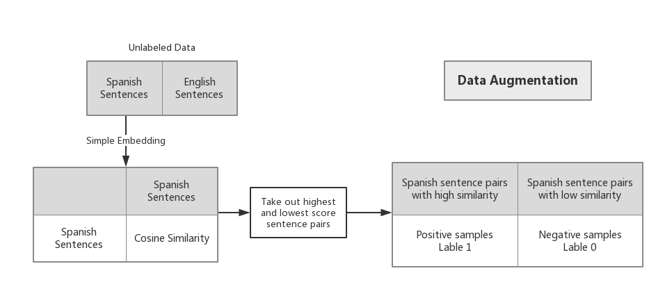 Data Augmentation.png