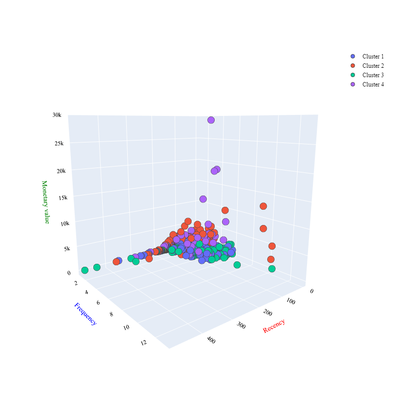 autoencoderplot.png