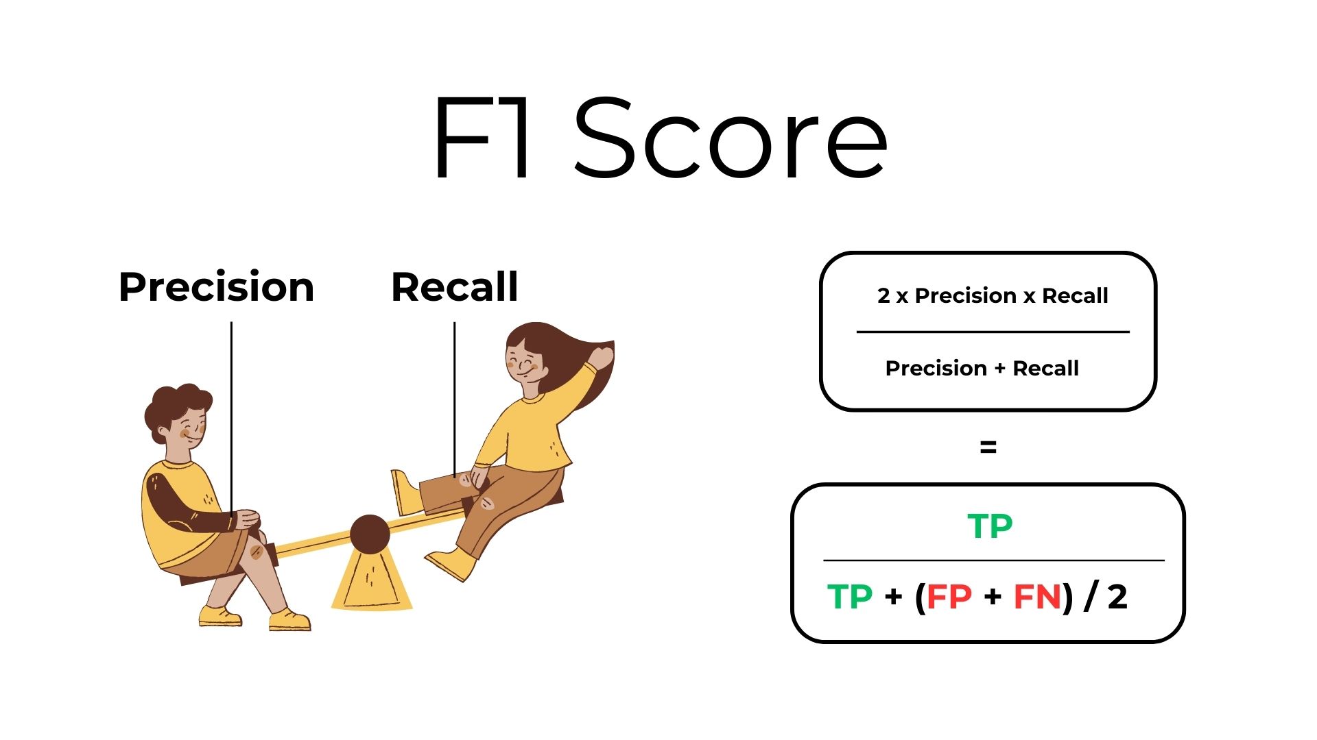 f1_score