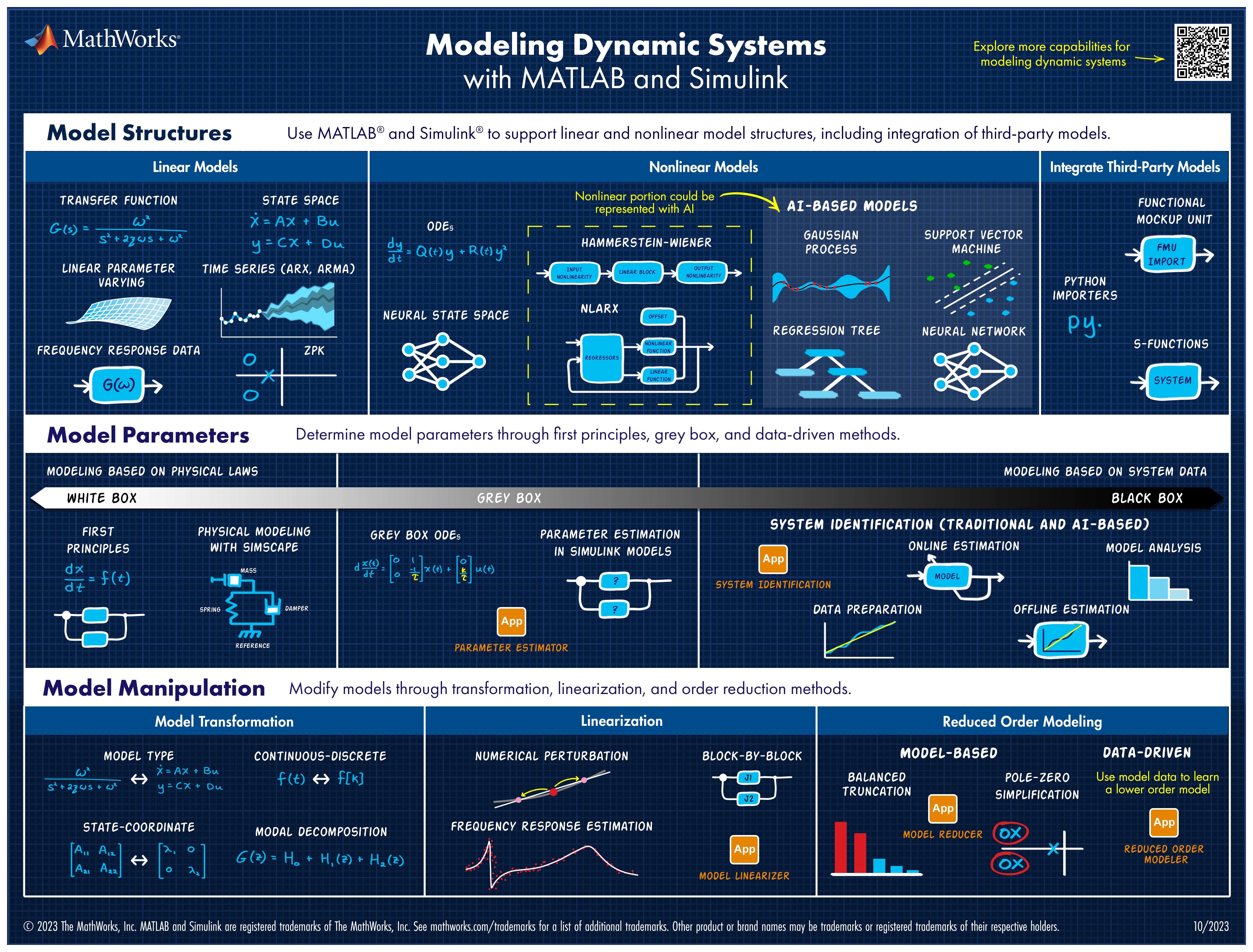 modeling-dynamic-systems-cheat-sheet.png