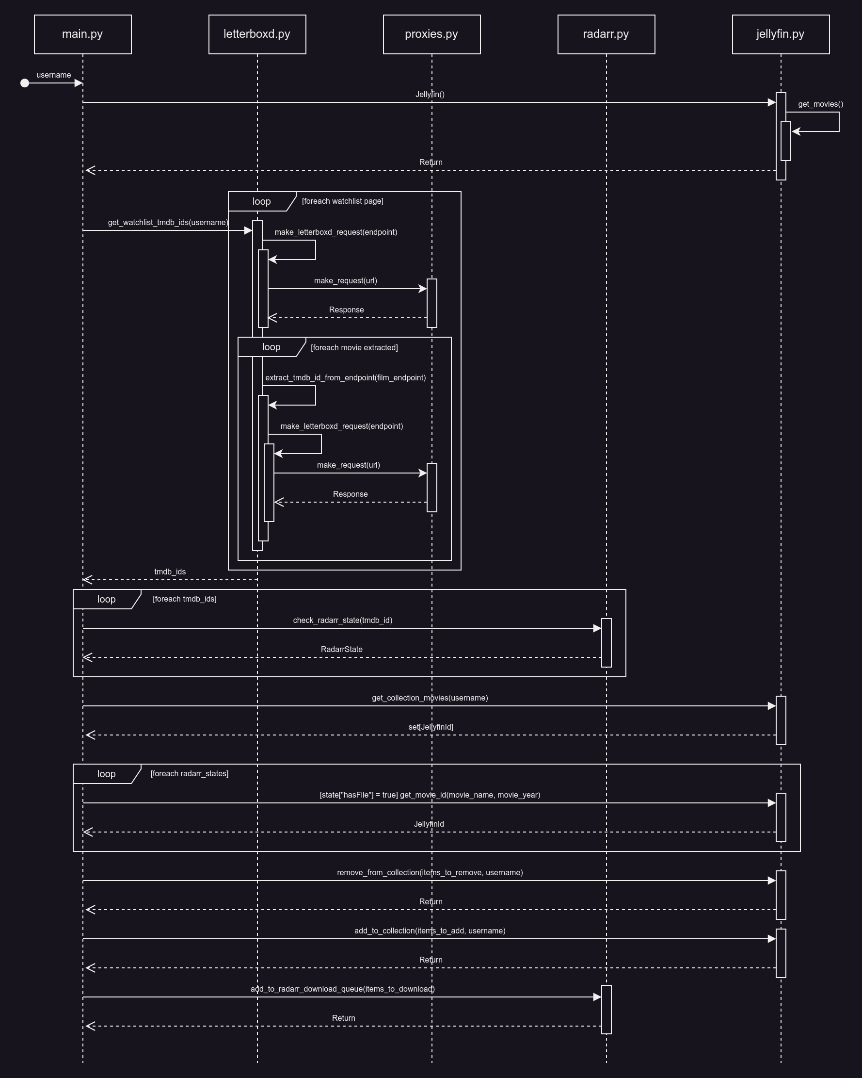 letterboxd-jellyfin.drawio.png