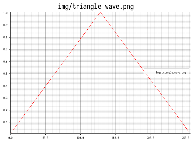 triangle_wave.png