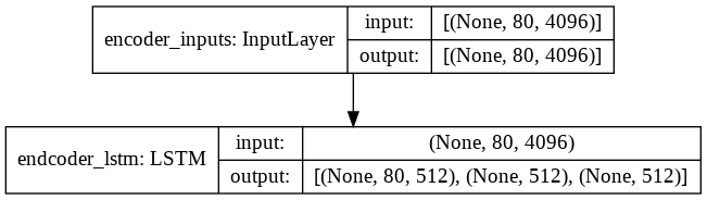 model_inference_encoder.png