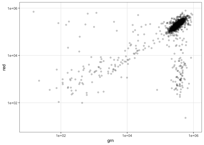 G542Ac3 and G783Ac11 cell plots for manuscript-6.png