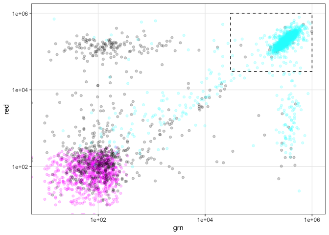 Initial validation data for G542Ac3 and G783Ac11 cells repeated-1.png