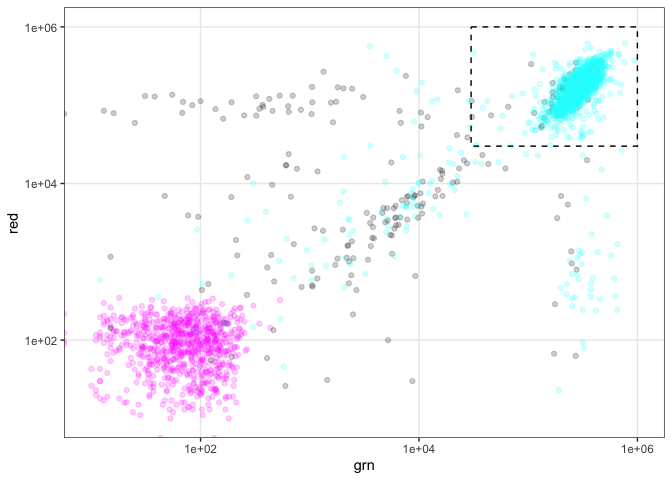 Initial validation data for G542Ac3 and G783Ac2 cells repeated-1.png