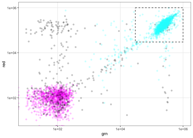 Initial validation data for G542Ac3 and G783Ac2 cells-1.png