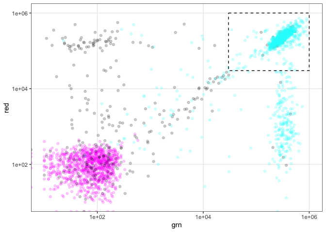 Initial validation data for G542Ac3 and G783Ac6 cells-1.png