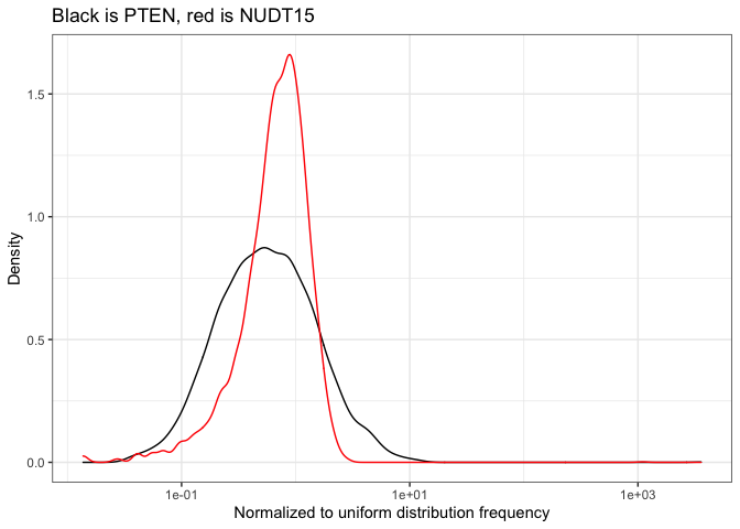 Imporating the NUDT15 and PTEN library Illumina data and getting a z-score-1.png