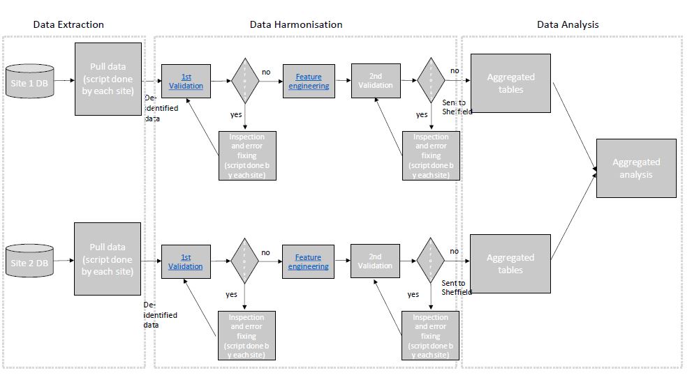 Pipeline Structure