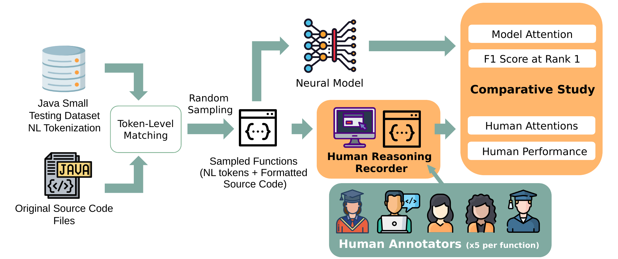 experiment_overview.png