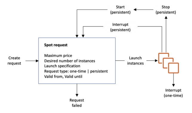 EC2-spot-flow.png