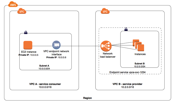 VPC-endpoint-services.png