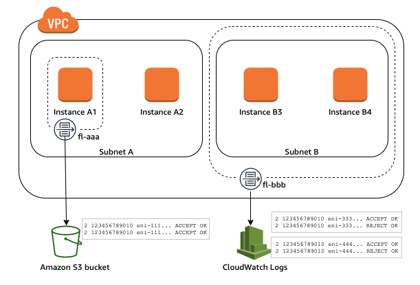 VPC-flow-logs.png