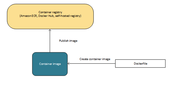 container-registry.png