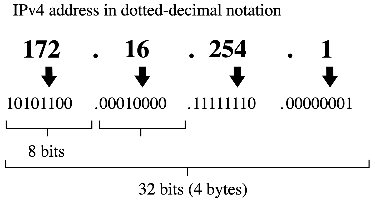 ipv4-dotdecimal.png