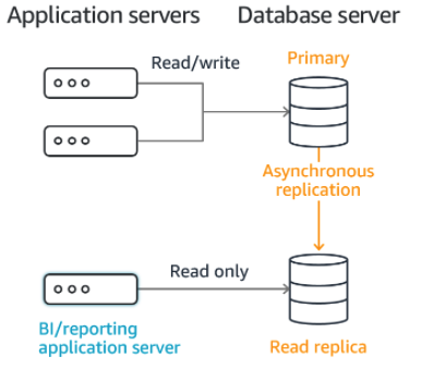 rds-read-replica.png