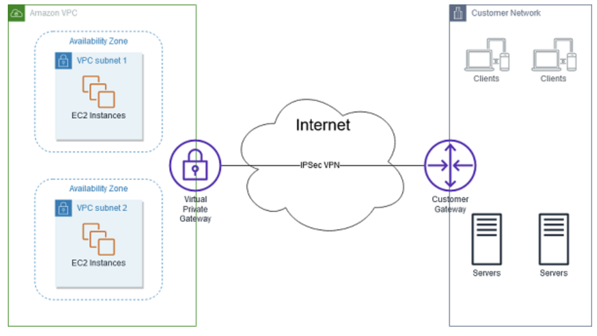 vpc-site-to-site.png