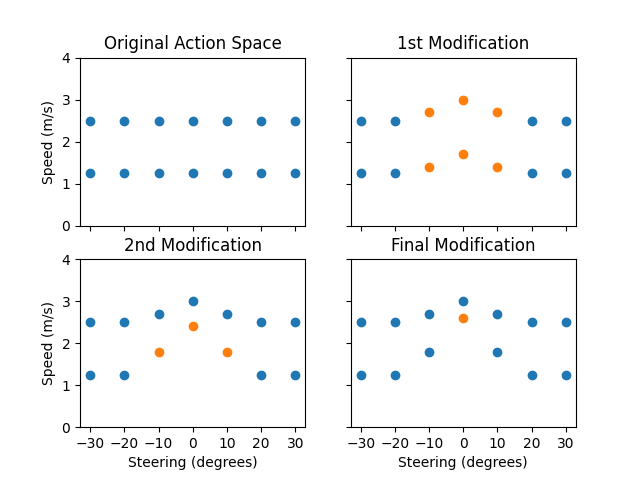 finals_action_space_mods.png