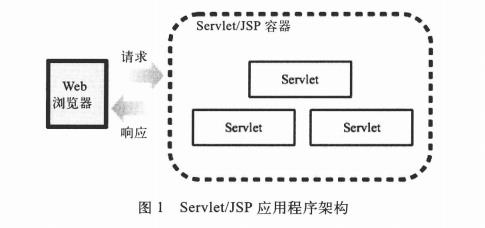 Servlet/JSP 应用程序架构