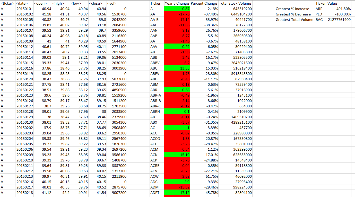 Full_Stock_2015.PNG