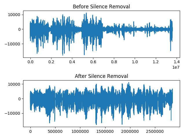 silencecompare.png