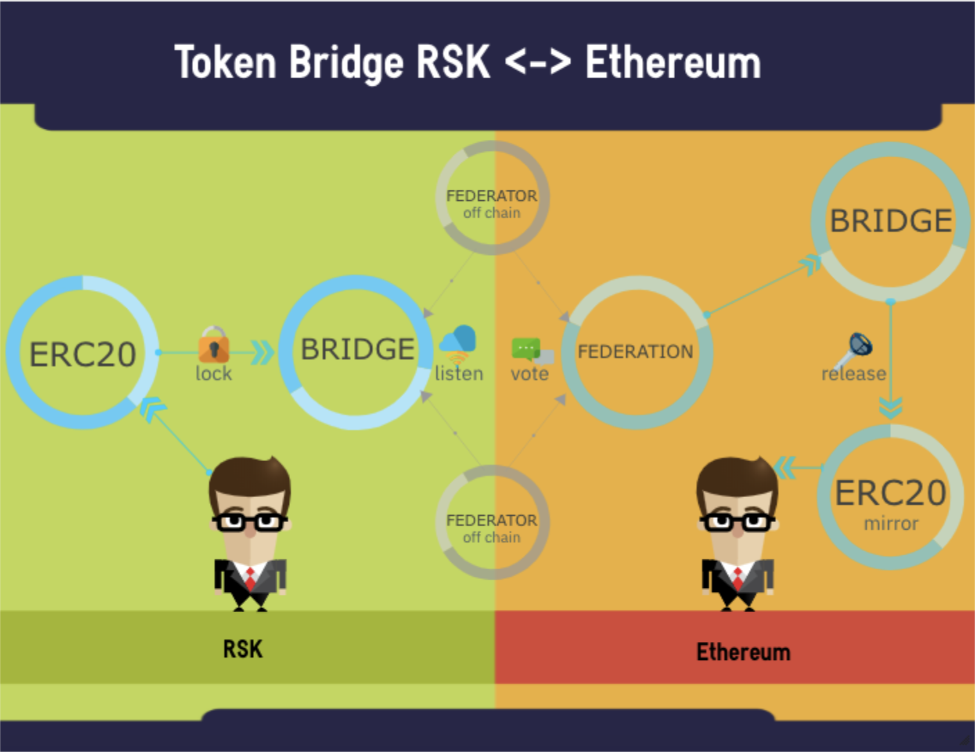 token-bridge-diagram.png