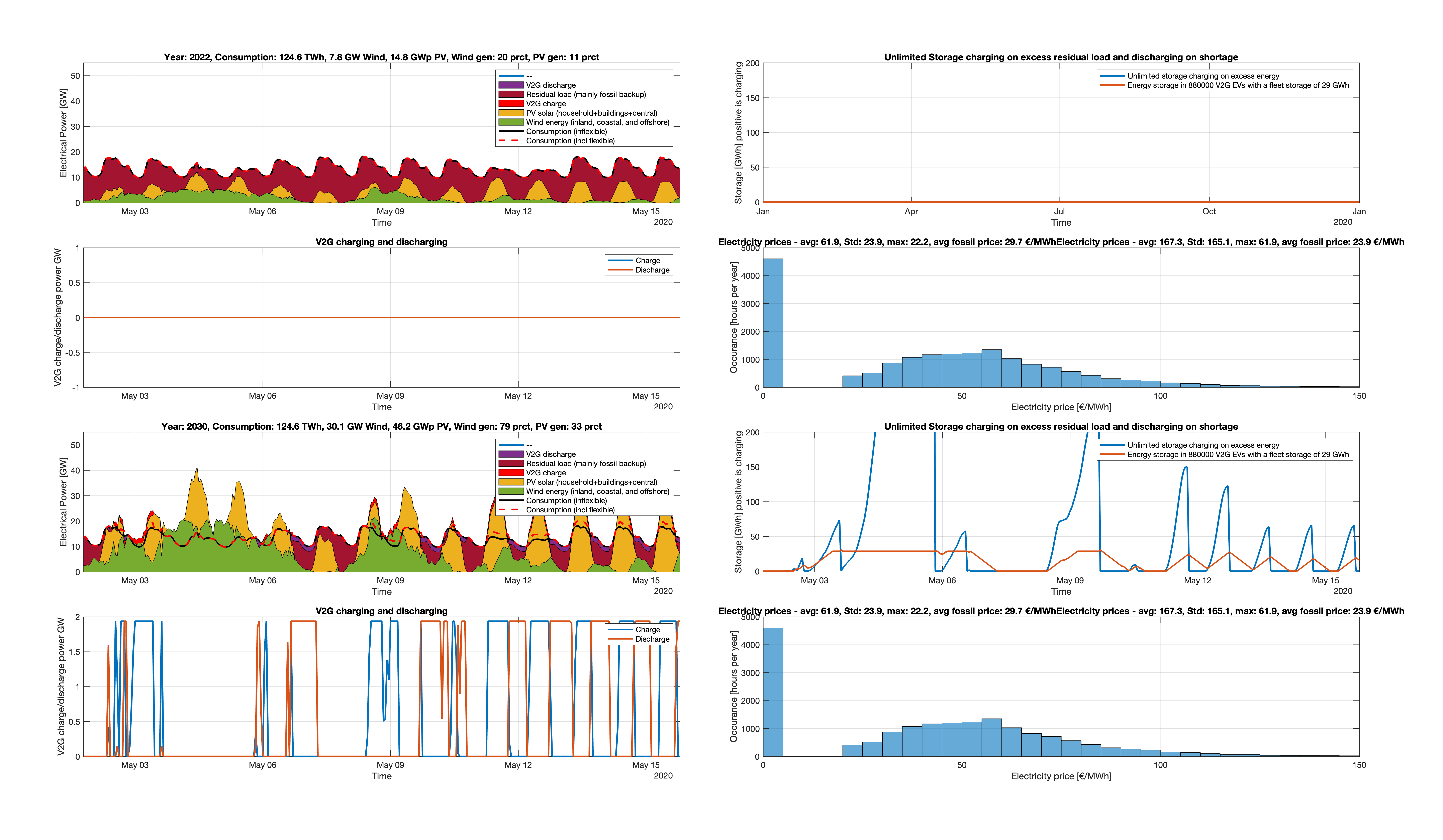 Lipton_v4_5_fix_V2G_charge_time_synchronous.png