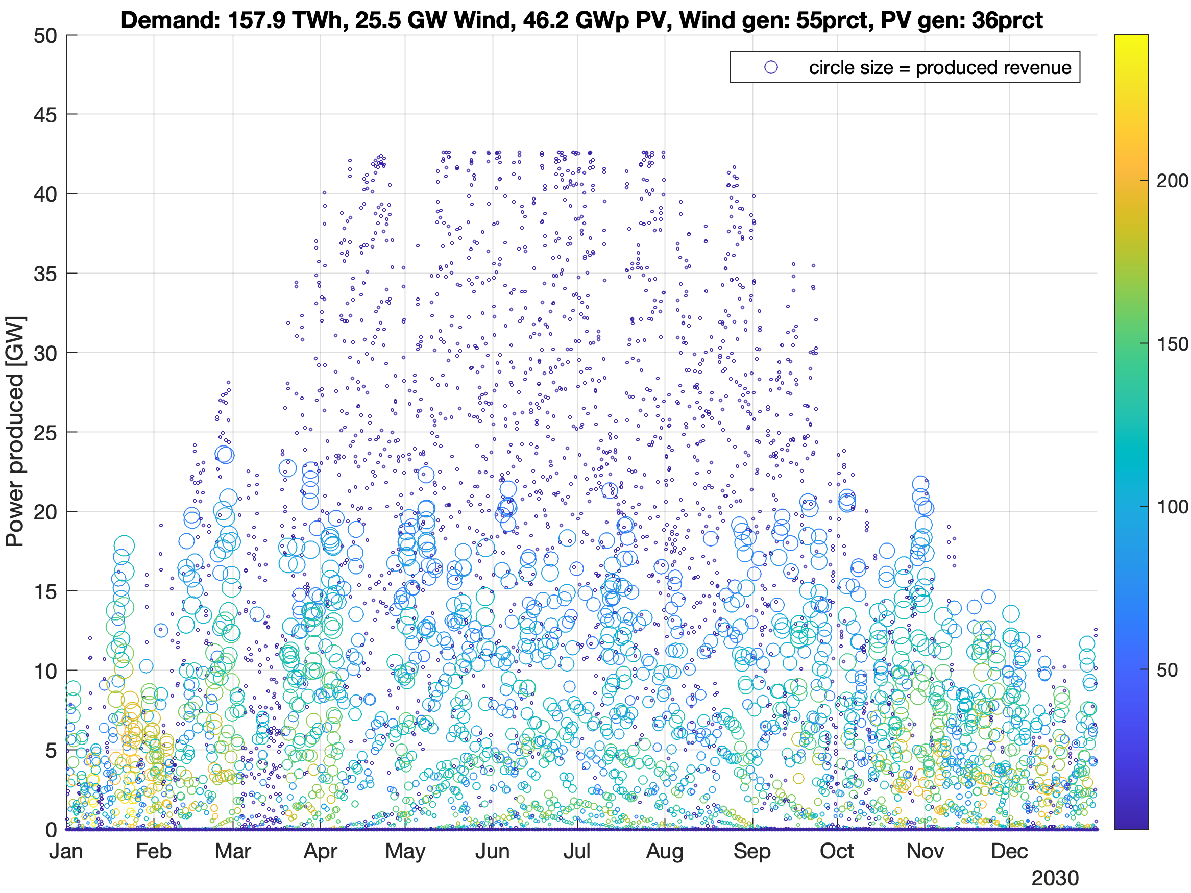 Zon_scatterplot_2030_v4.png