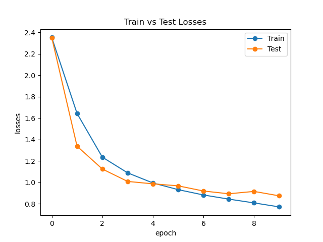 mlpmixer_train_test_loss.png