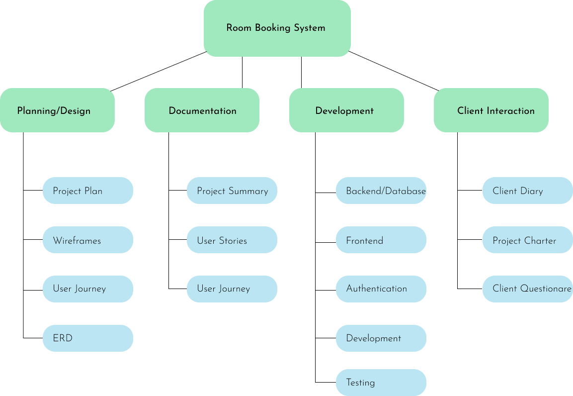 RoomBookingSystem-ProjectWorkBreakdown.png