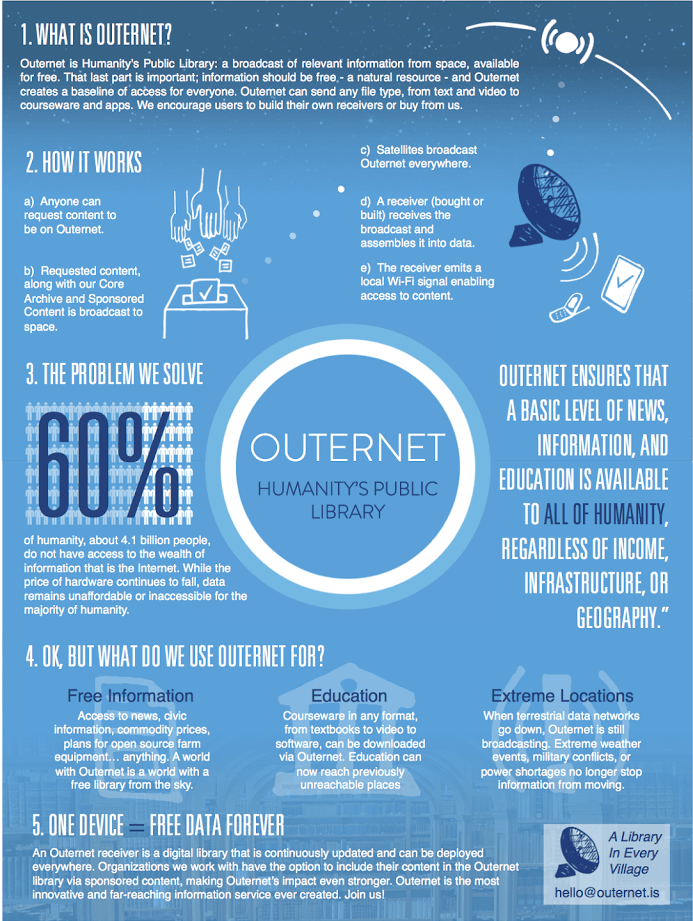 outernet-what-is.png