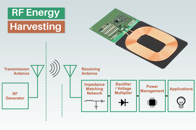 Radio-Frequency-Energy-Harvesting_IoT.jpg